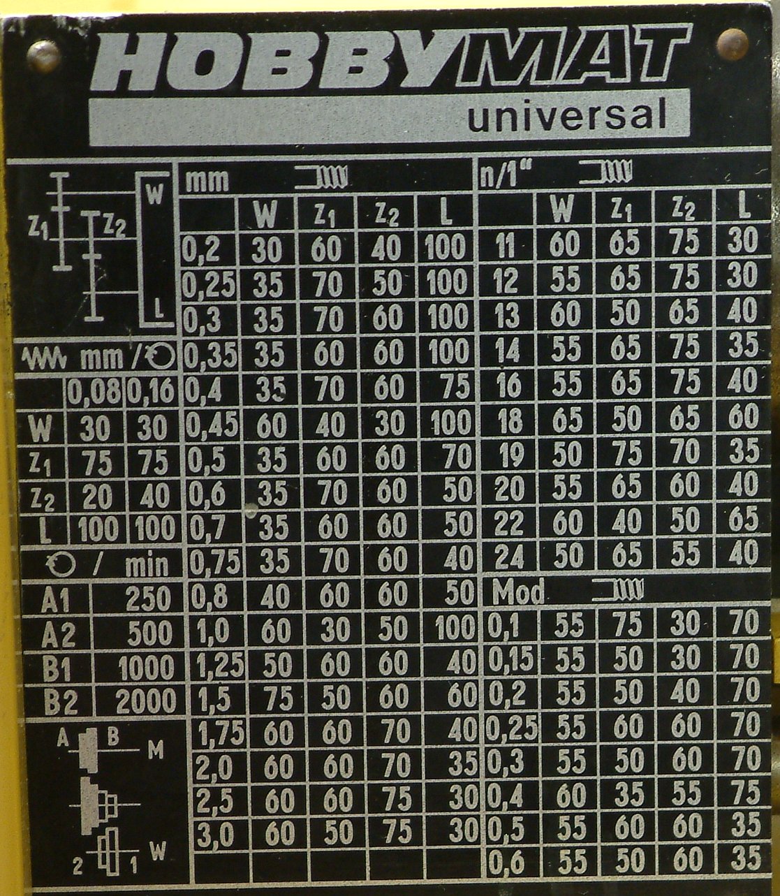 17
